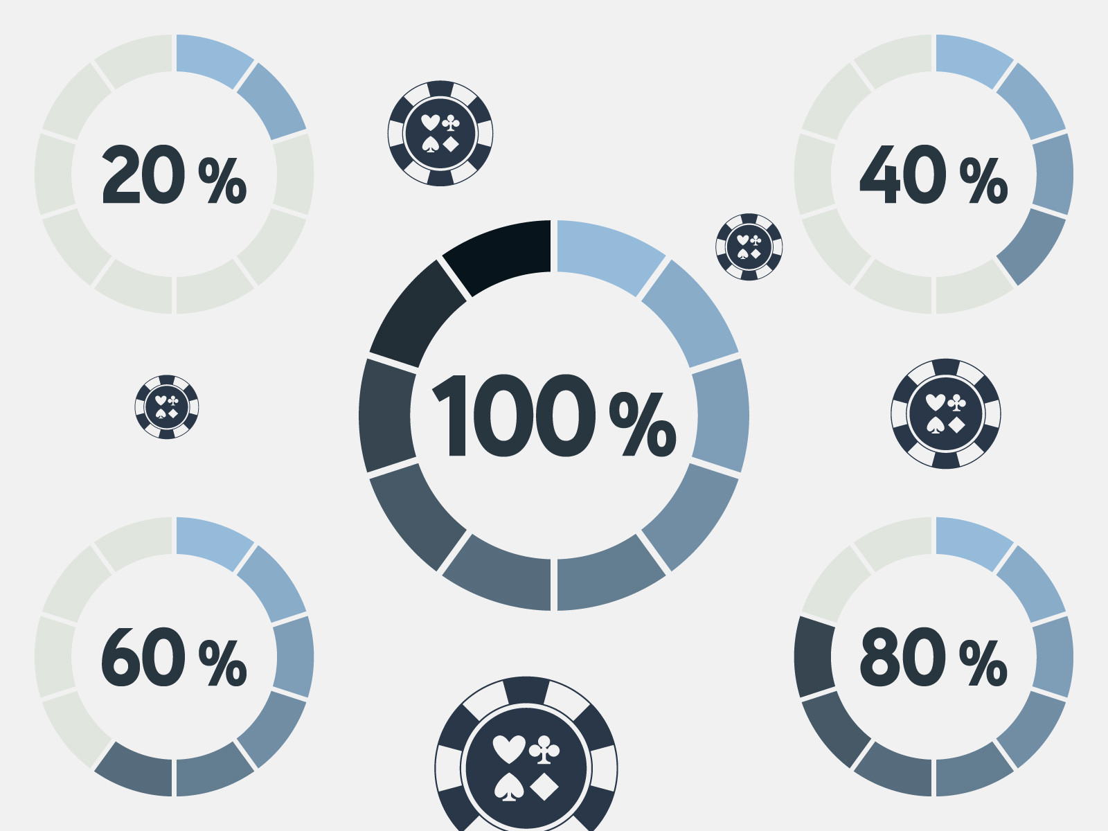 Percentuali nel poker - -