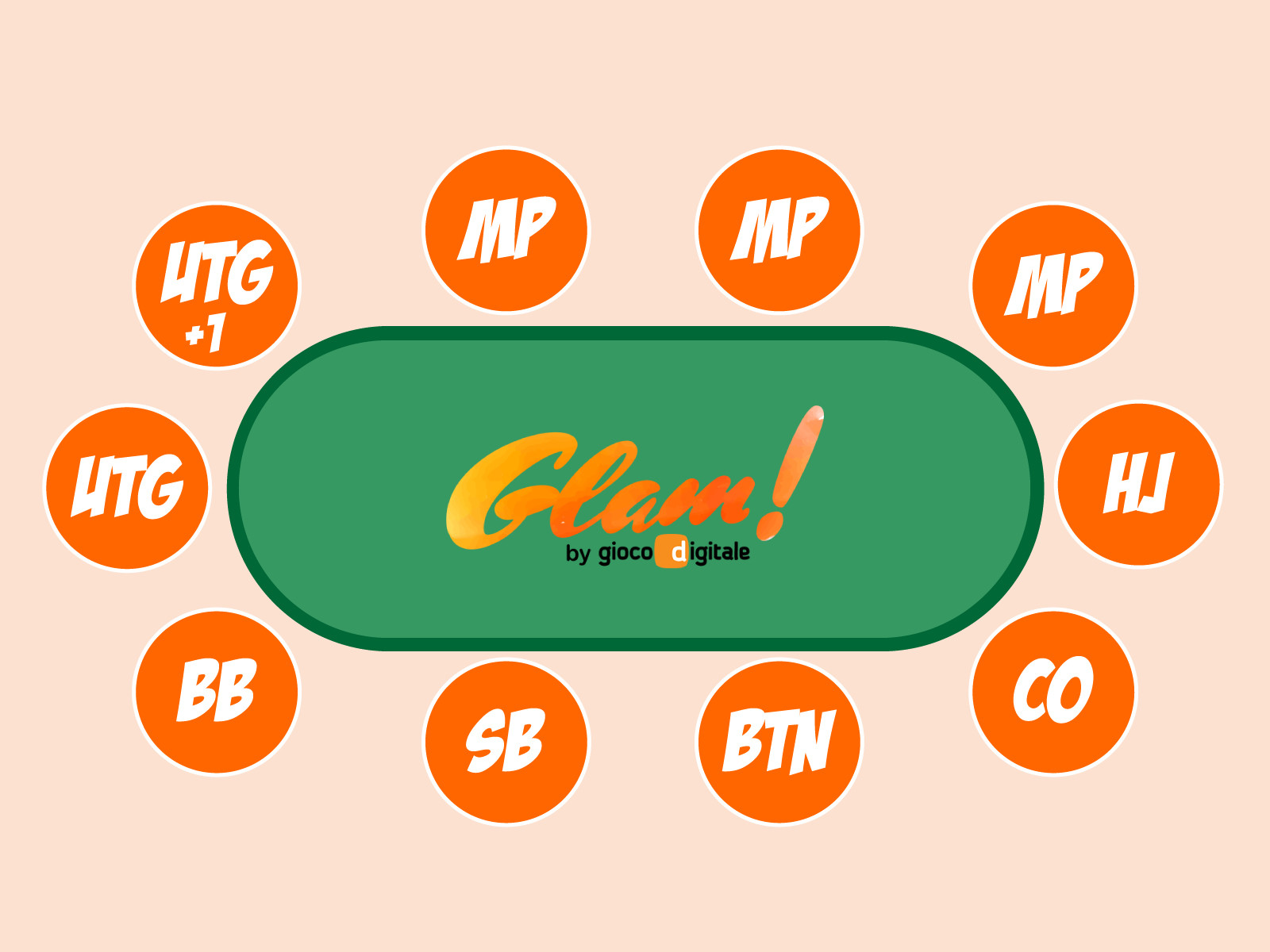 Quali sono le posizioni e perché sono importanti al tavolo da poker - -