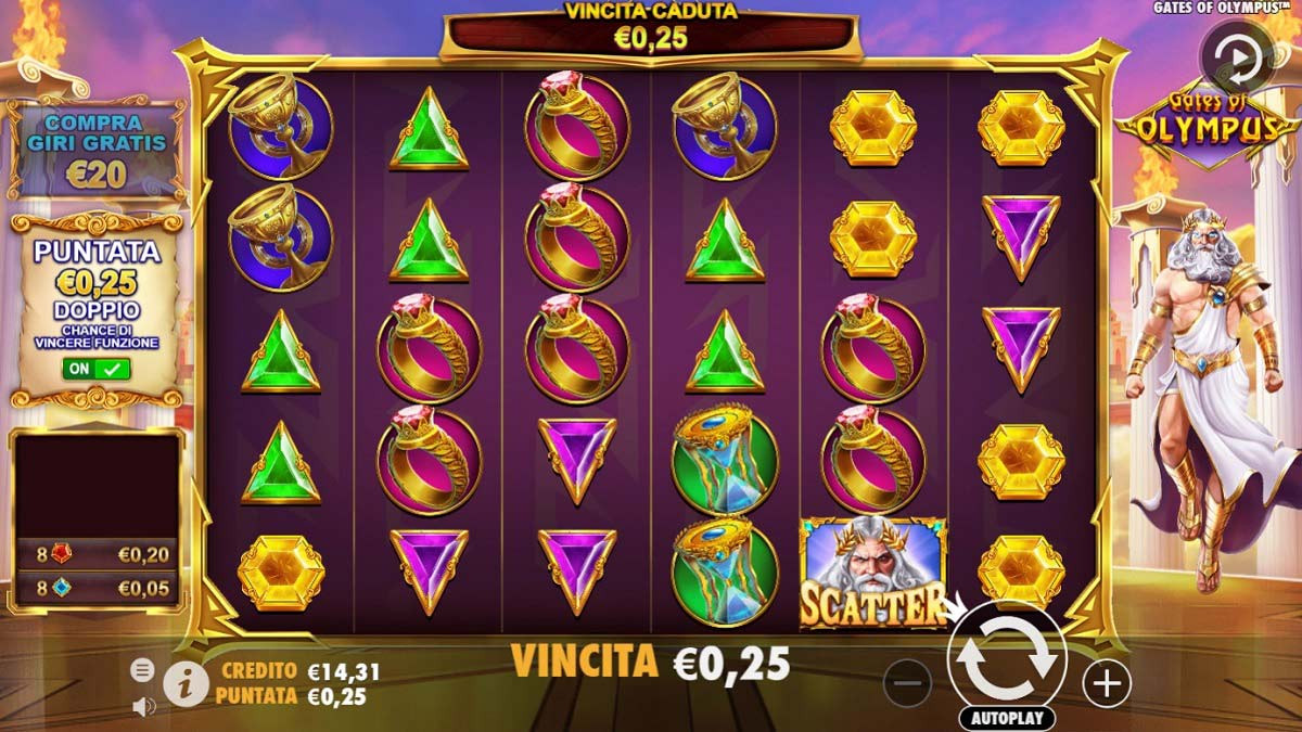 Gates Of Olympus Simboli - -