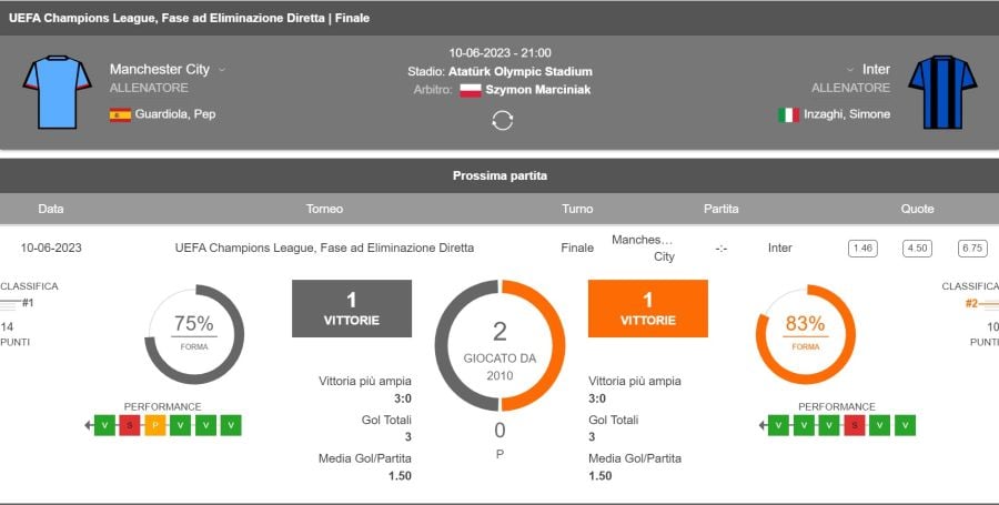Quote Gioco Digitale Manchester City Inter Analisi Statistiche Finale Champions League - -
