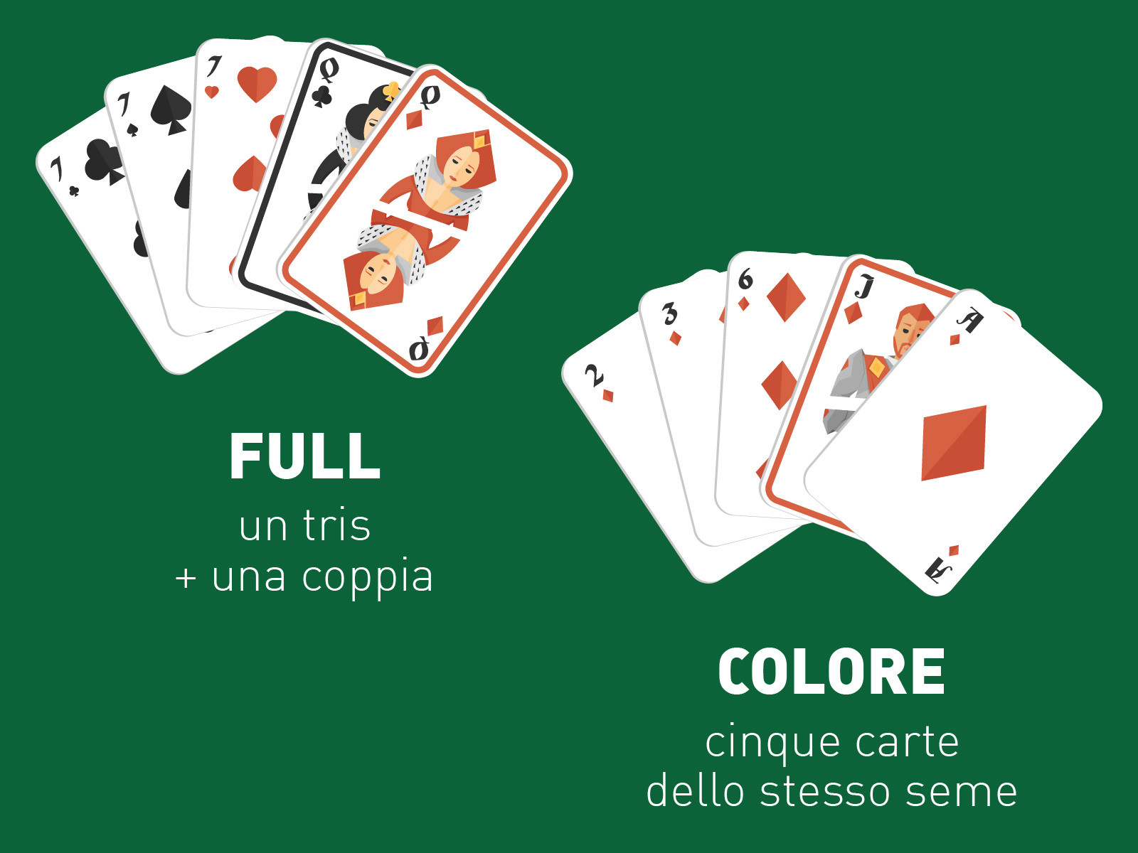 Perché nel Texas Holdem il Full batte il Colore? - -
